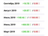 Кэшбэк со всех покупок