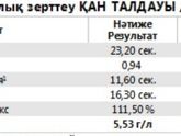 Фибриноген при беременности