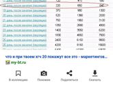 Рост ХГЧ, прогестерон