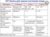 Опять ктг?