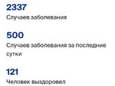 Кто смотрит статистику по заболеваемости?