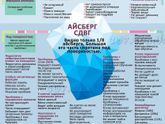 Айсберг СДВГ... Для тех кто думает, что СДВГ это невоспитанность банальная... В ОР и не только...