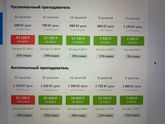 Английский онлайн