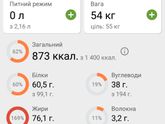 Схавала блин хот дог