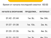 СОС!!!! Схватки!