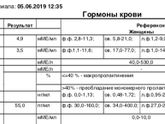 Девочки расшифруйте пожалуйста