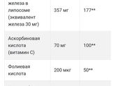 Препараты железа , кто