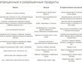 Питание кормящей мамы в первый месяц после родов