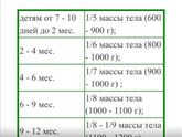 Объём кормления на ИВ