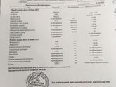 Анализ мочи