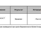Определение пола плода по крови матери. Кто делал?)