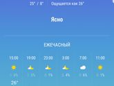 Неделю назад в куртках