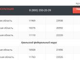 Путинские???