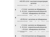 Антитела к гликепротеину