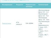 Нормальный прогестерон или нет?