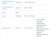 Девочки модскажите, по анализам