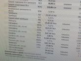 Из-за чего могут быть такие плохие анализы