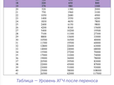 Развитие эмбриона по дням