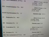 Анемия