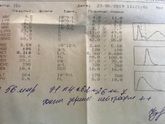 Девчонки кто разбирается подскажите