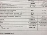 Мой путь к материнству (2). Проблемы у обоих.