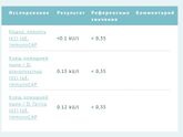 Подскажите девчули