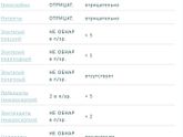 Девочки, помогите анализ расшифровать(ОАМ).