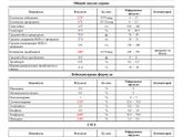 Плохой анализ