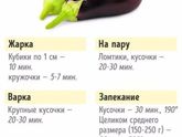 Сколько по времени нужно готовить овощи.
