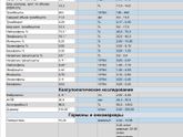 Влияют ли эти анализы