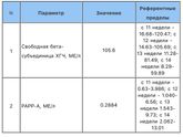 Сдала кровь перед первым