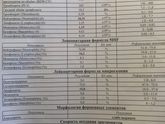 Вильпрафен