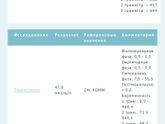 Помогите с анализами