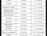 Что то я переживаю
