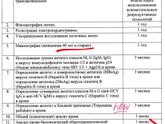 Анализы ЭКО по приказу 803