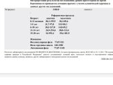 Анализы гляньте плиз..