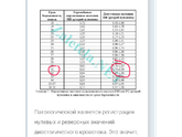 Плановый осмотр (32н 1д) Помогите разобраться, пожалуйста!!!