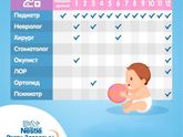 Посещение педиатра и других врачей в самоизоляцию