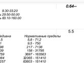 Повторный анализ ХГЧ....... БХБ.....