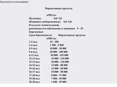 Хгч хорошее ли?