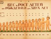 Советская таблица