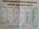 Смесь грудничку