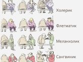 А вы знаете свой темперамент?