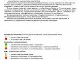 Сдала мазок на инфекции.