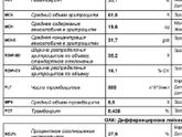 Оак дочери 8 мес, кто разбирается