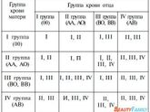 Группа крови