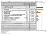 Анализы при планировании