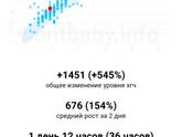 ХГЧ на 18 ДПО?
