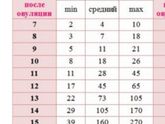 Мой 7 протокол...