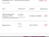 Анализы ттг и ферритин